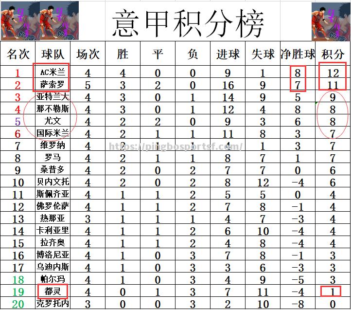 AC米兰赢球秘诀揭晓，球员努力奋斗