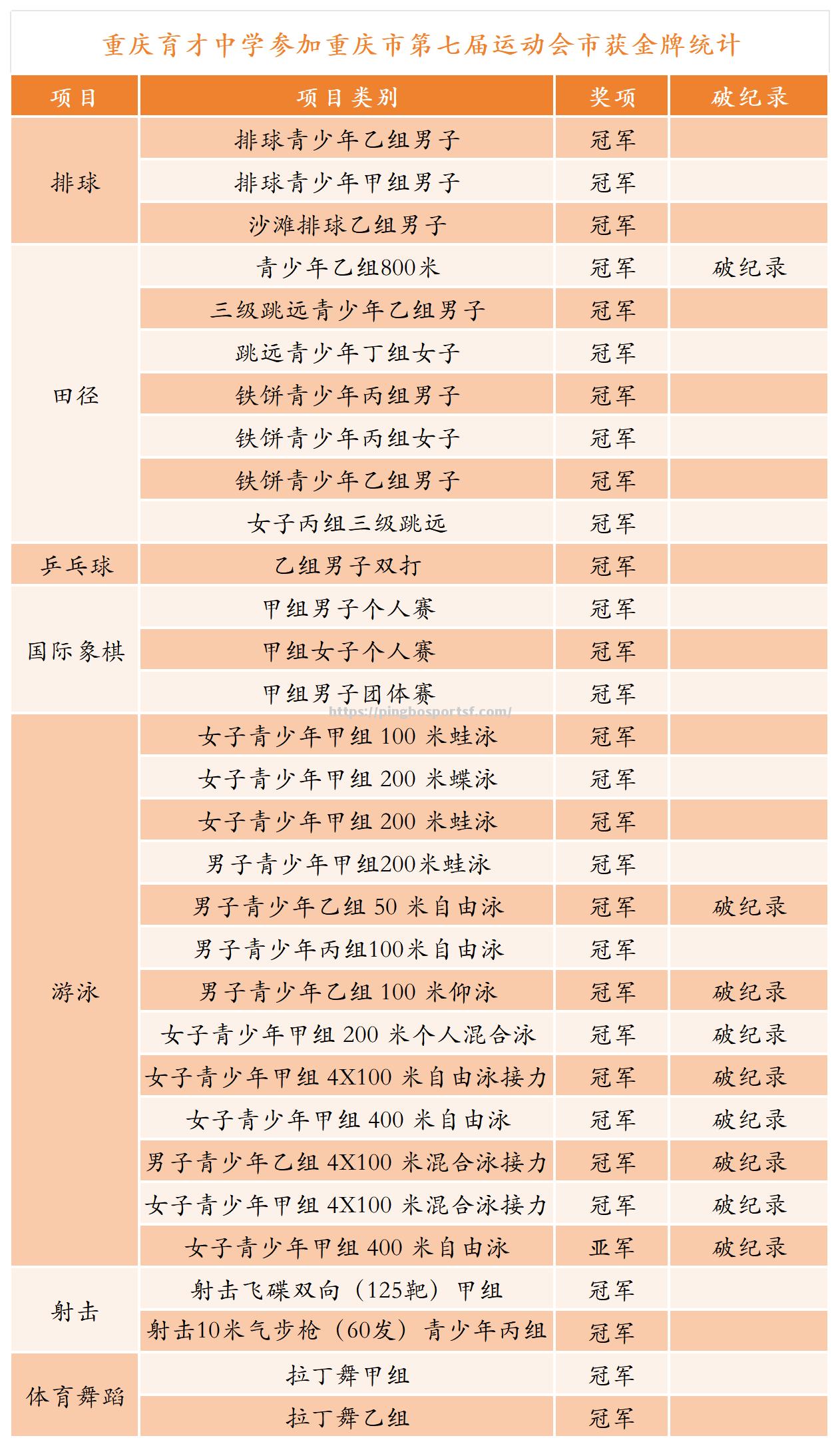 平博-中国运动员状态火爆，斩获多面奖牌